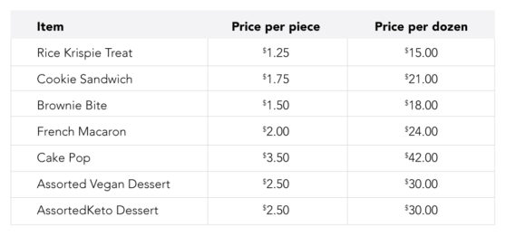 Desserts by the dozen pricing